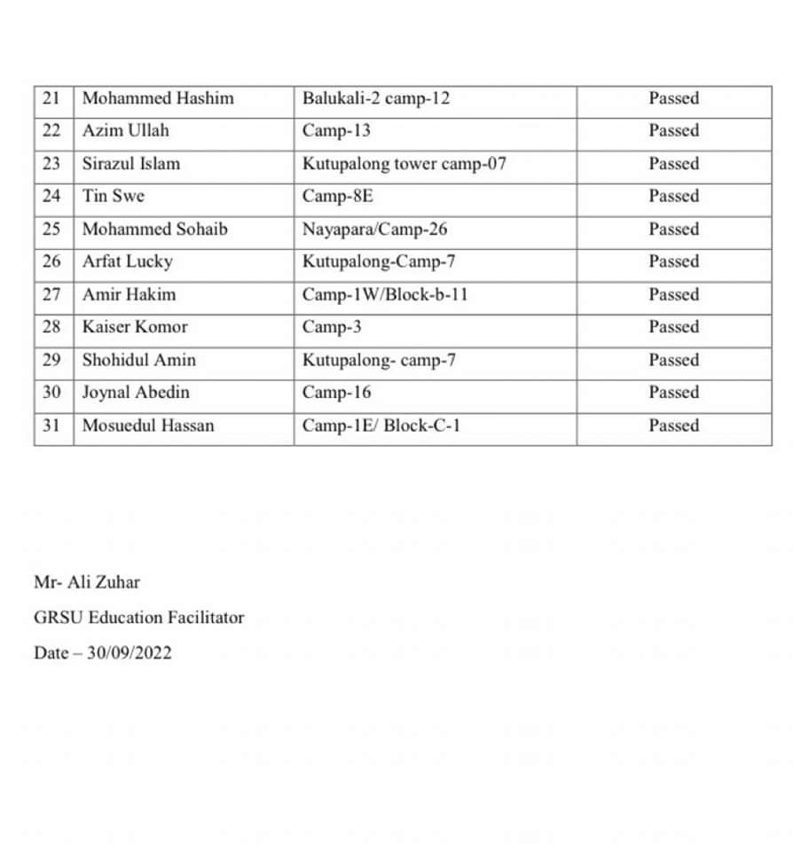 It's a great pleasure for GRSU education team to announce the results of " Identity and Politics" courses exam. Congratulations to all.