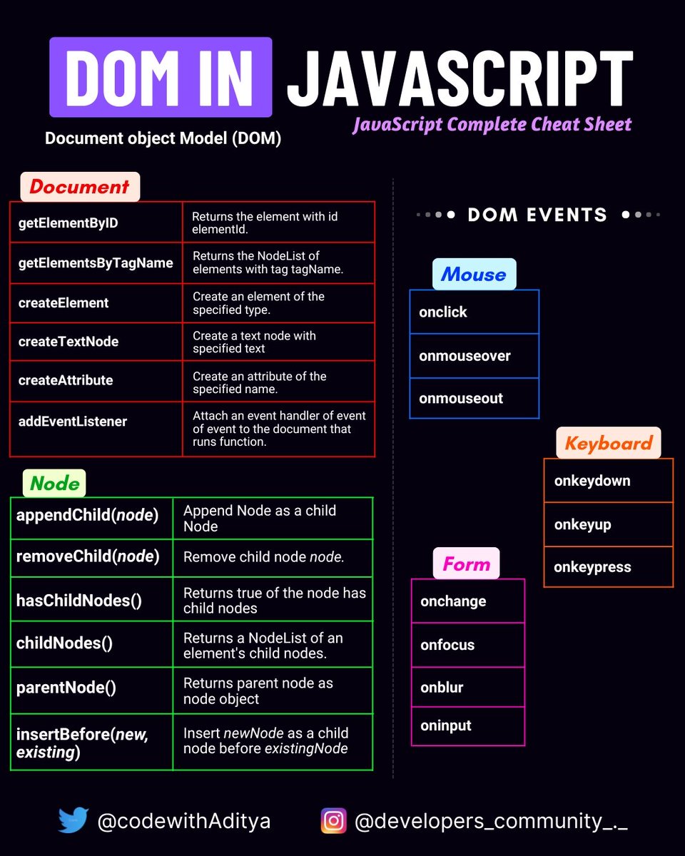 aditya-trivedi-on-twitter-javascript-dom-sheet