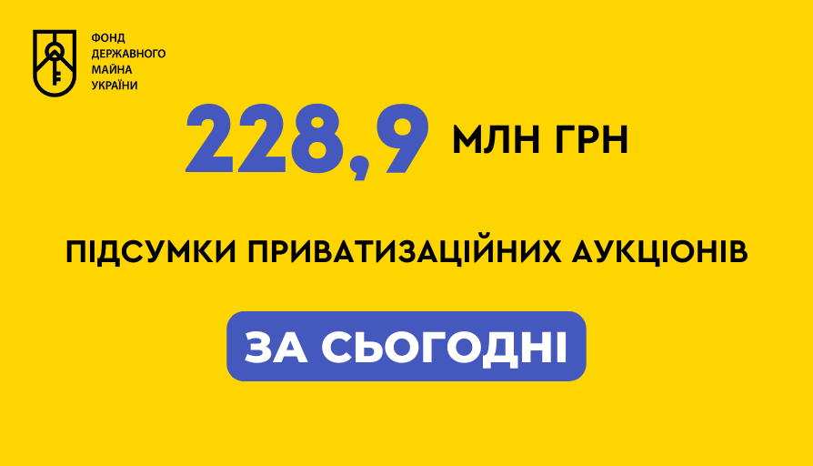 SPFUkraine's tweet photo. ➕228,9 млн грн від приватизаційних аукціонів за сьогодні.
❗Загалом від аукціонів приватизації, що відбулись від початку вересня, до держбюджету має надійти 794 млн грн.
Докладно: https://t.co/rh3JBLbCDx https://t.co/gnsueywUHN