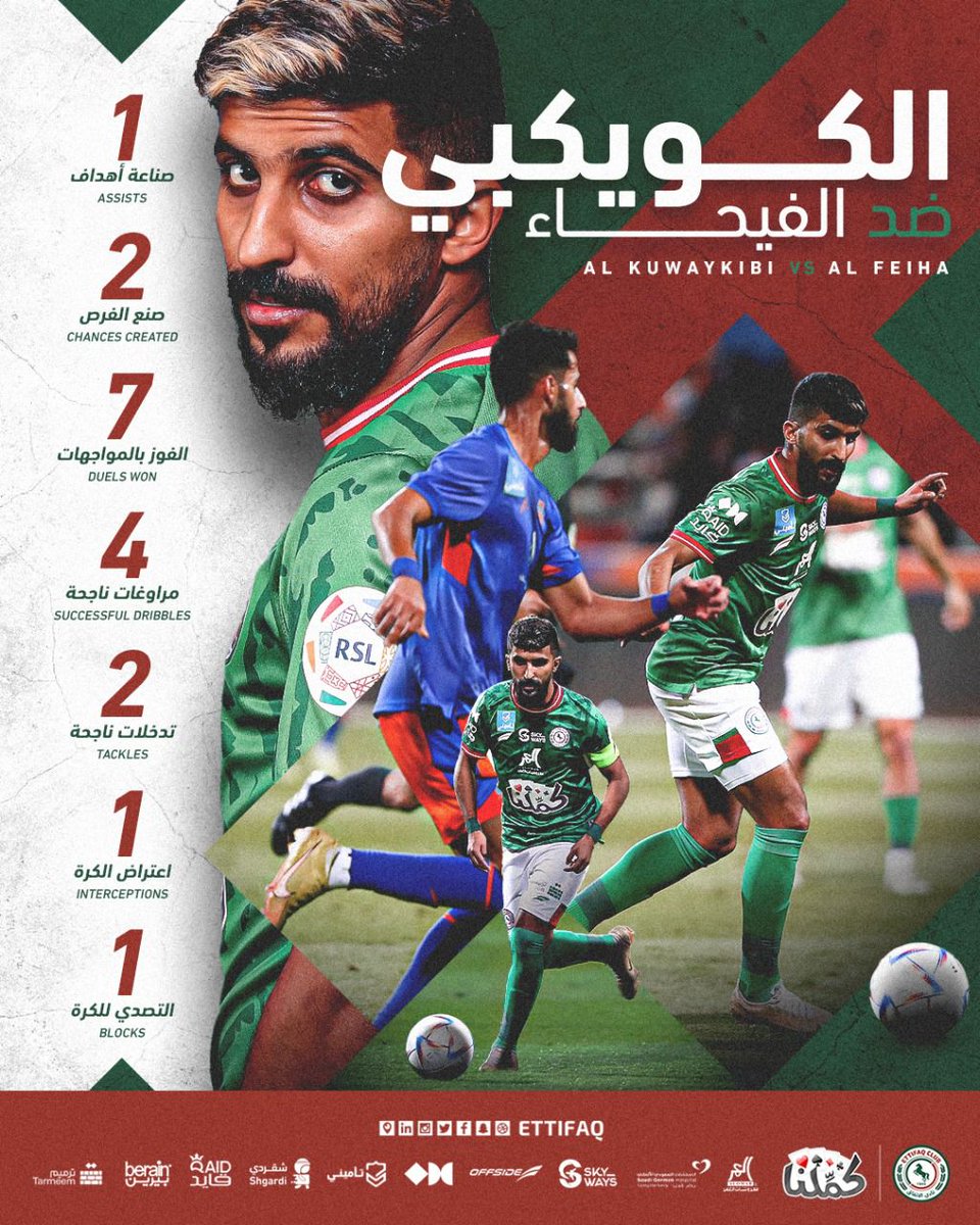 Ettifaq's tweet photo. هكذا كان أداء القائد ©️ 🤩 

#الاتفاق https://t.co/PTXEE81IAa