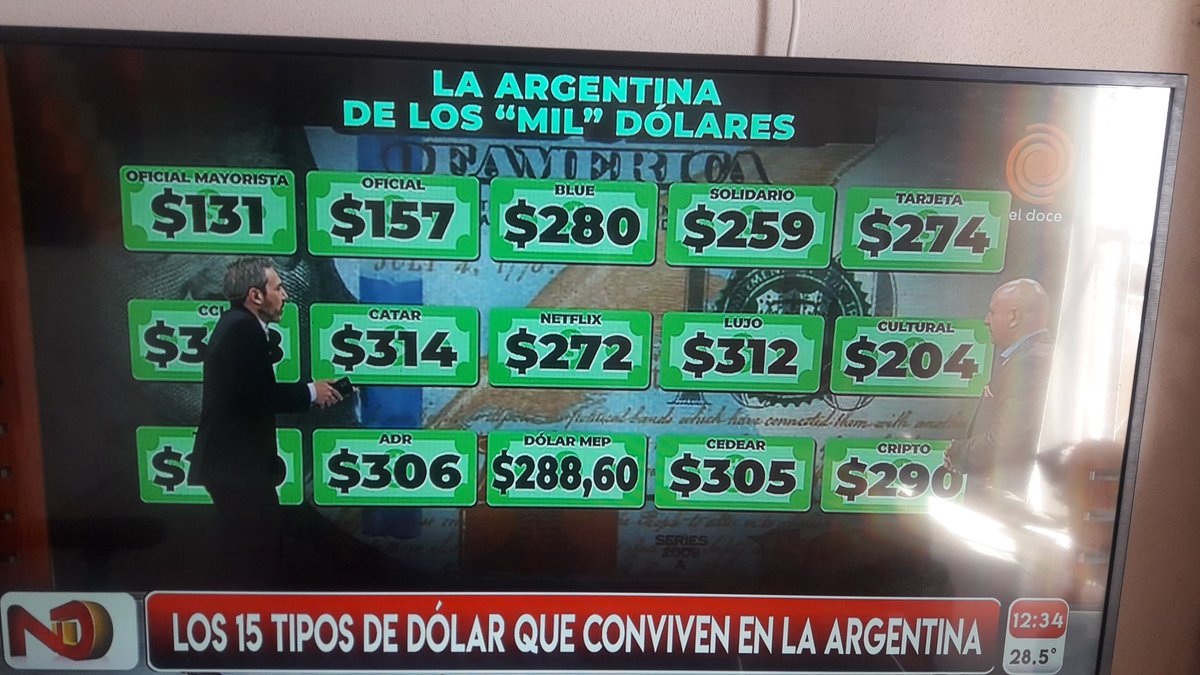 💸De los creadores del "Dolar Soja", ahora el "Dolar Qatar". 15 tipos de dólar es devaluación.
Vamos a una mayor escalada inflacionaria con salarios a la baja. 💣Un cóctel explosivo para cualquier país.