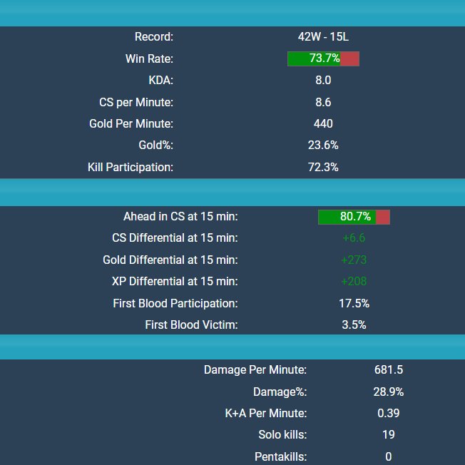 Hello everyone! I'm still contracted with <a href="/izi_dream/">IziDream</a> but they have allowed me to explore options for 2023.

French LTR and Polish residency.

My recent results and stats are below. For more details or references, contact me through DM's.

Likes and RT's appreciated!🥰