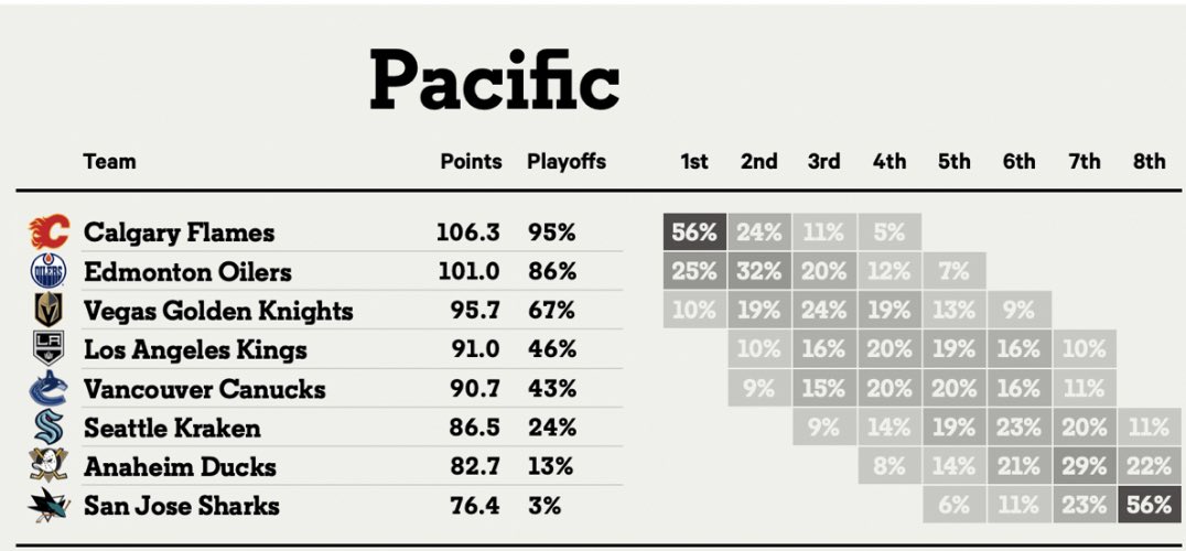 Thomas Drance tweet media
