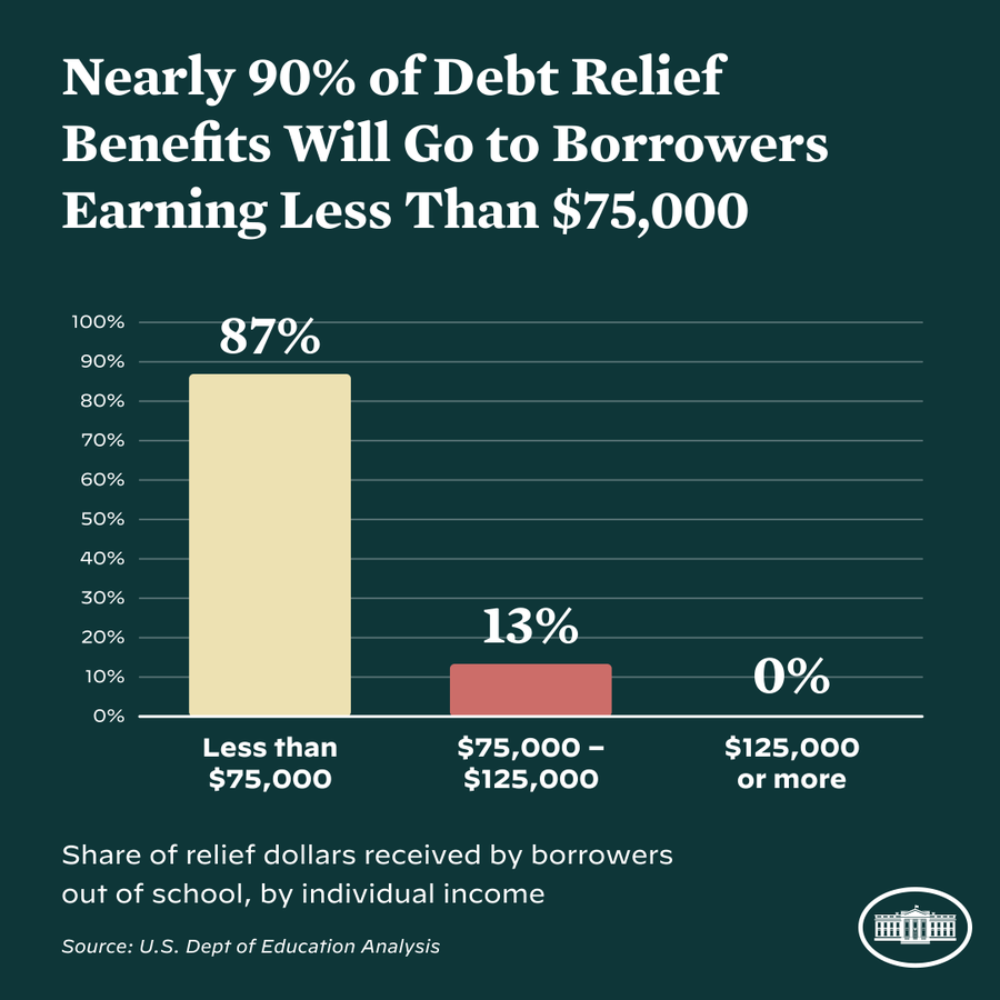 student loan debt relief tax credit for tax year 2021