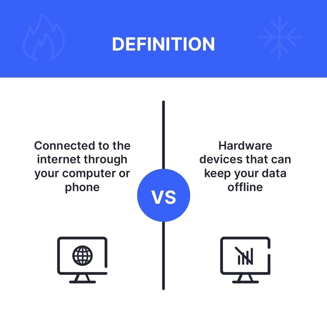 Gatefago's tweet photo. Are you currently using a #Crypto Hot Wallet or Cold Wallet? 👀

Are you sure it is the right choice of storage for you?

Today GATEFAGO looks into the basic difference between these two types of wallet to better understand their advantages 👏 https://t.co/mHUYdlkdVJ
