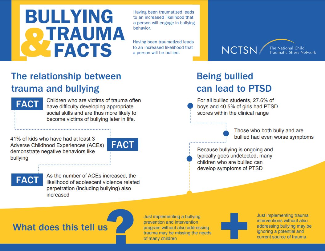 ChadwickCenter's tweet photo. Bullying occurs in multiple ways & can have devastating effects on children such as #SchoolAvoidance, #LossOfSelf-Esteem, #IncreasedAnxiety, & #Depression. #Victims can feel helpless or unsure of how to stop the situation. Being bullied can lead to #Trauma. #BullyingPreventionDay https://t.co/8B4F78F4Kh