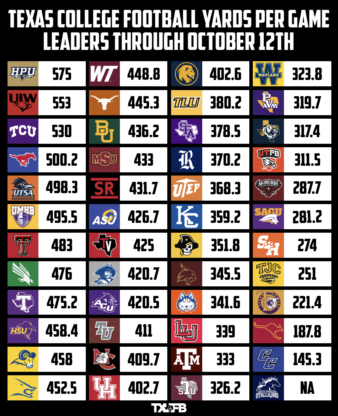 Will Bryant (CoachWillBryant) / Twitter