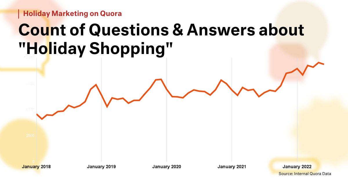 Quora for Business tweet media