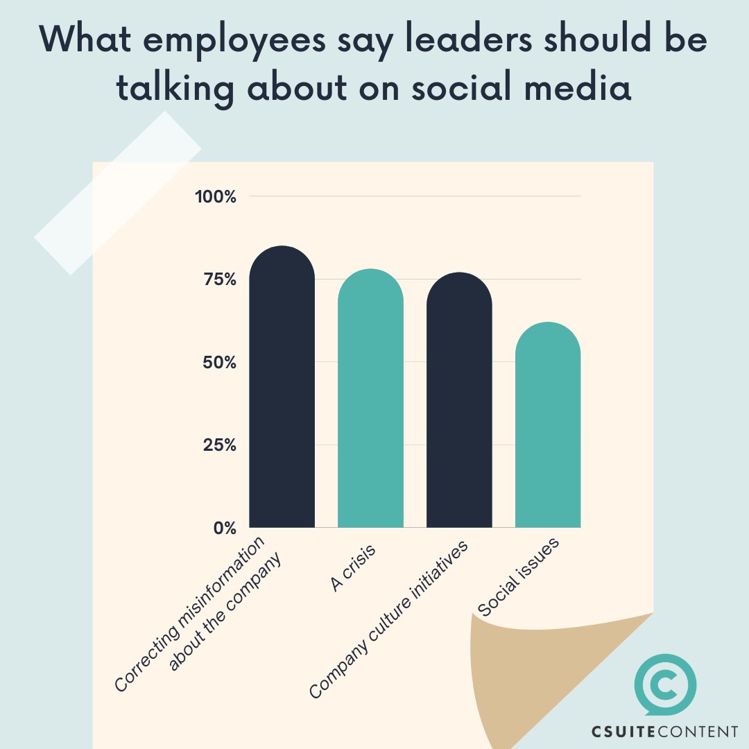 CSuite Content tweet media