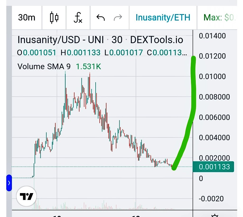 LELINZT's tweet photo. This gem can easily reach the market value of 1 million again, which is a very good time to buy. It will reach 1000× in the future.
CMC & CG Listed❗️
Portal: https://t.co/YPD39WcF3B
https://t.co/Hvigkh3Jcj
Chart: https://t.co/PwTg1pEYXY
#tasuk #INUSANITY https://t.co/zhqUG5wOR1