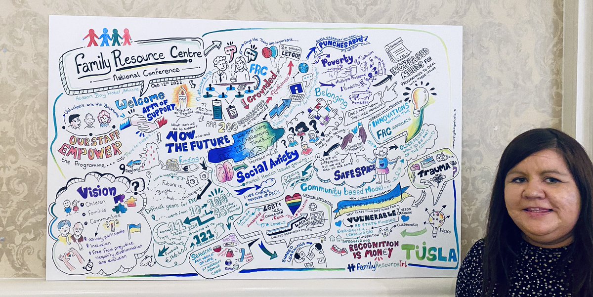 A fantastic artistic summation of our National Conference today thank you to the very talented <a href="/JenJen_Murf/">Jen Murphy Design Studio ✏</a>    Take a minute to look closely and all that was spoke about today. #familyresourceirl