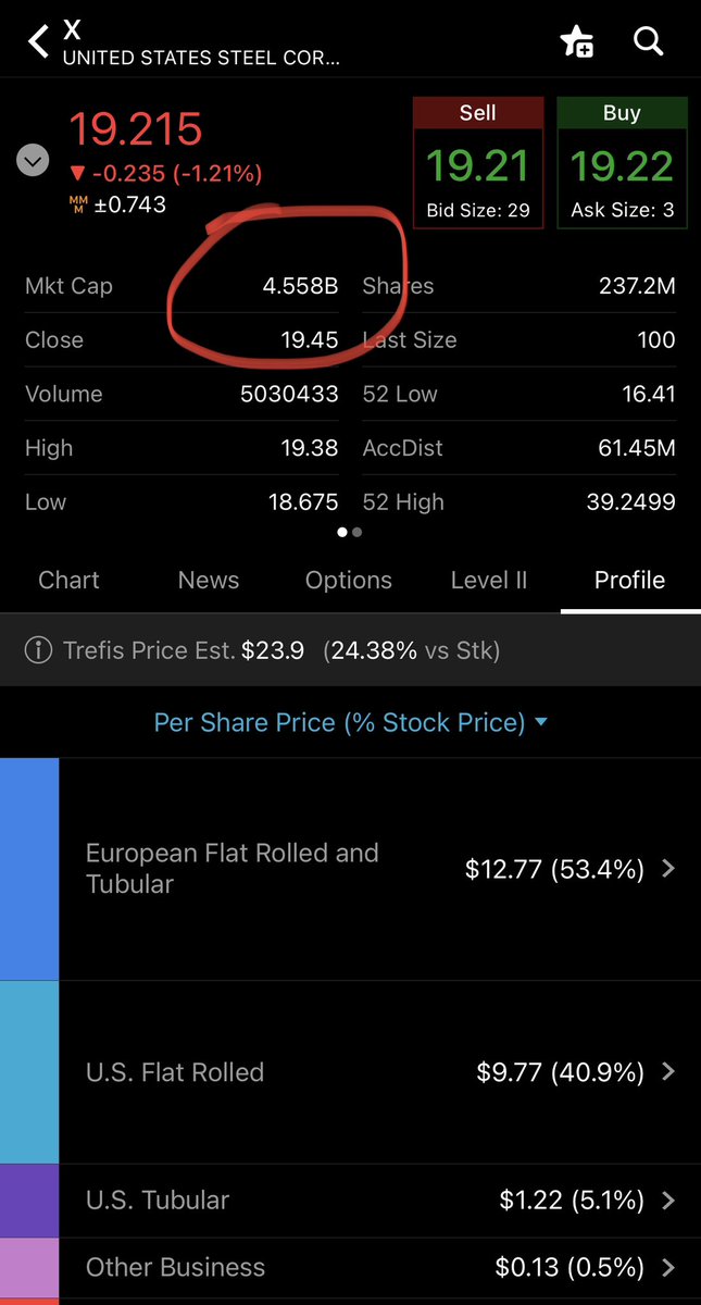 nxtplse's tweet photo. $INTK - news is massive. Prepared a specification for $X, one of the largest steel companies in the US, and showed them how they can basically save $10+ mil over the next 10 years for a cost of $1.2 mil ….. PAY ATTENTION. This is where you buy these tickers and SWING. https://t.co/cqTqwszZ91
