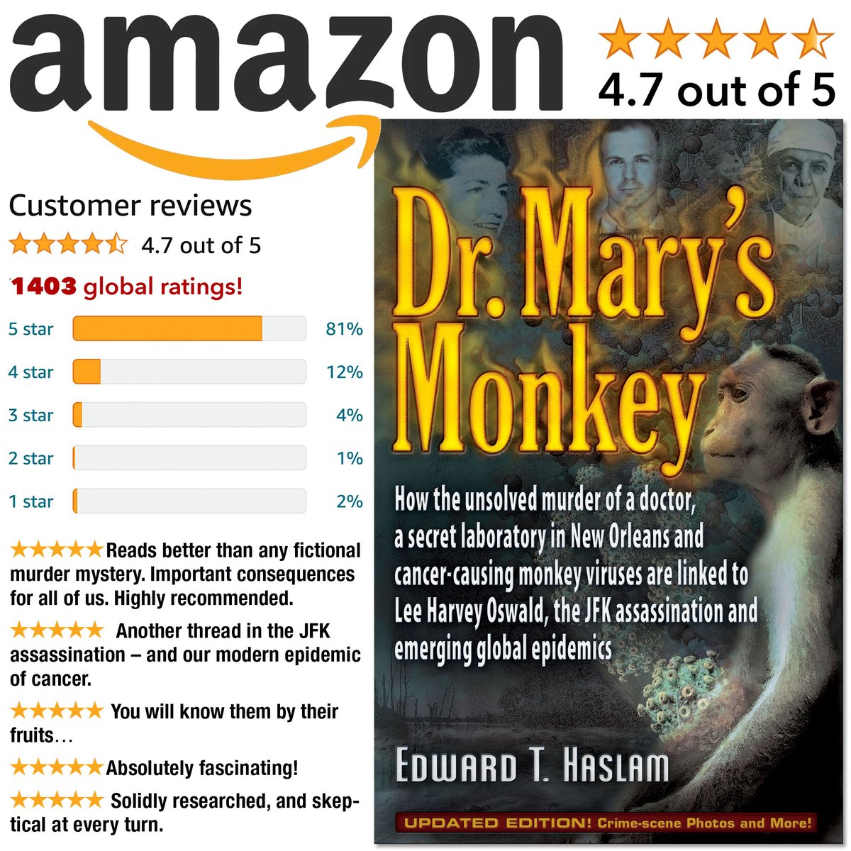 📕 DR. MARY'S MONKEY📕

This revealing book presents a web of secret-keeping which swept doctors into cover-ups including the AIDS virus &amp; a deadly biological weapon tested on both monkeys &amp; humans. Plus the intrigue surrounding the assassination of JFK.

amzn.to/3MdJWWS