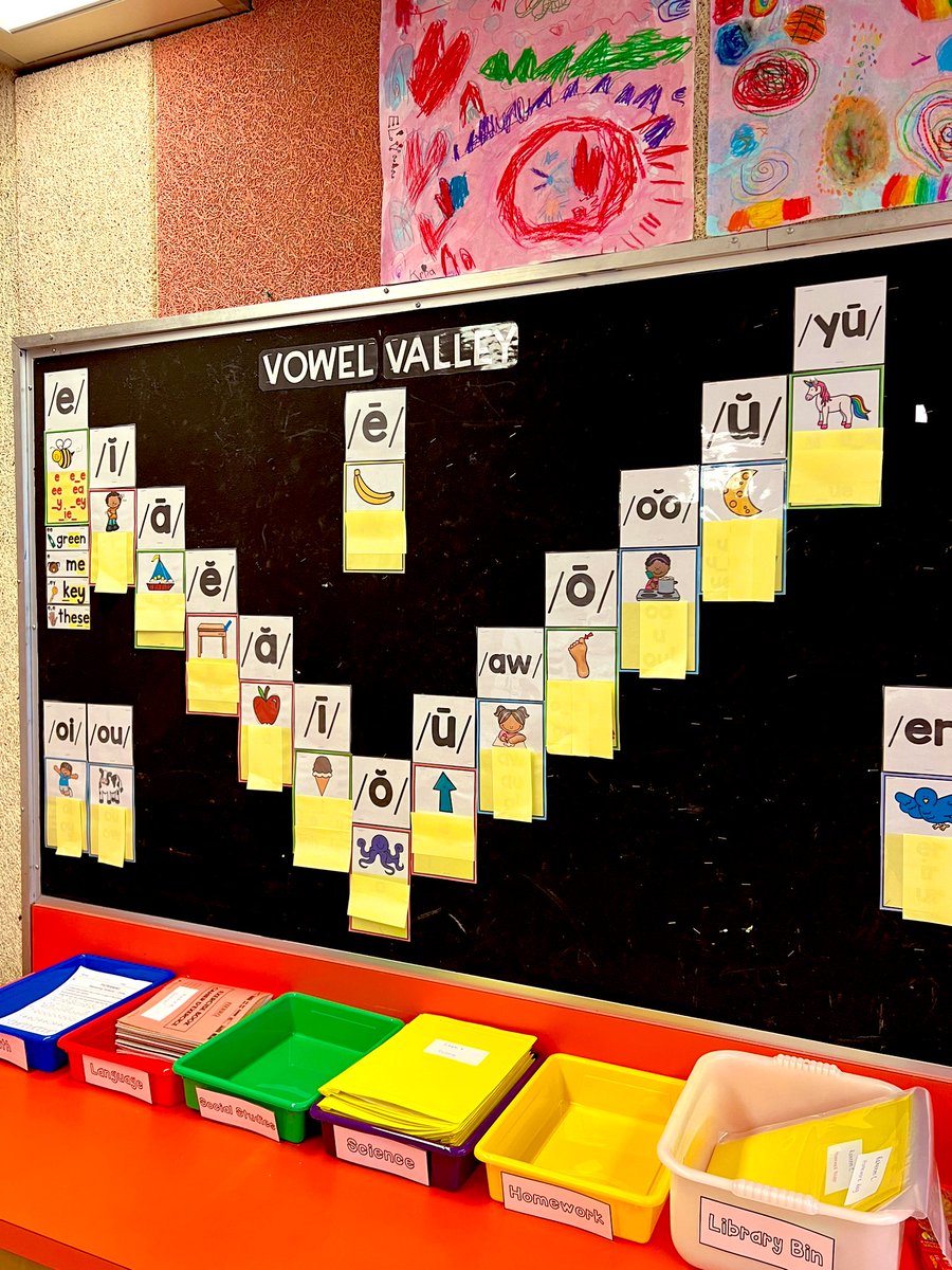 MsDaPontesClass's tweet photo. Excited to use the Vowel Valley in my classroom! #scienceofreading #tdsb #literacy https://t.co/s3dwj3mCpR