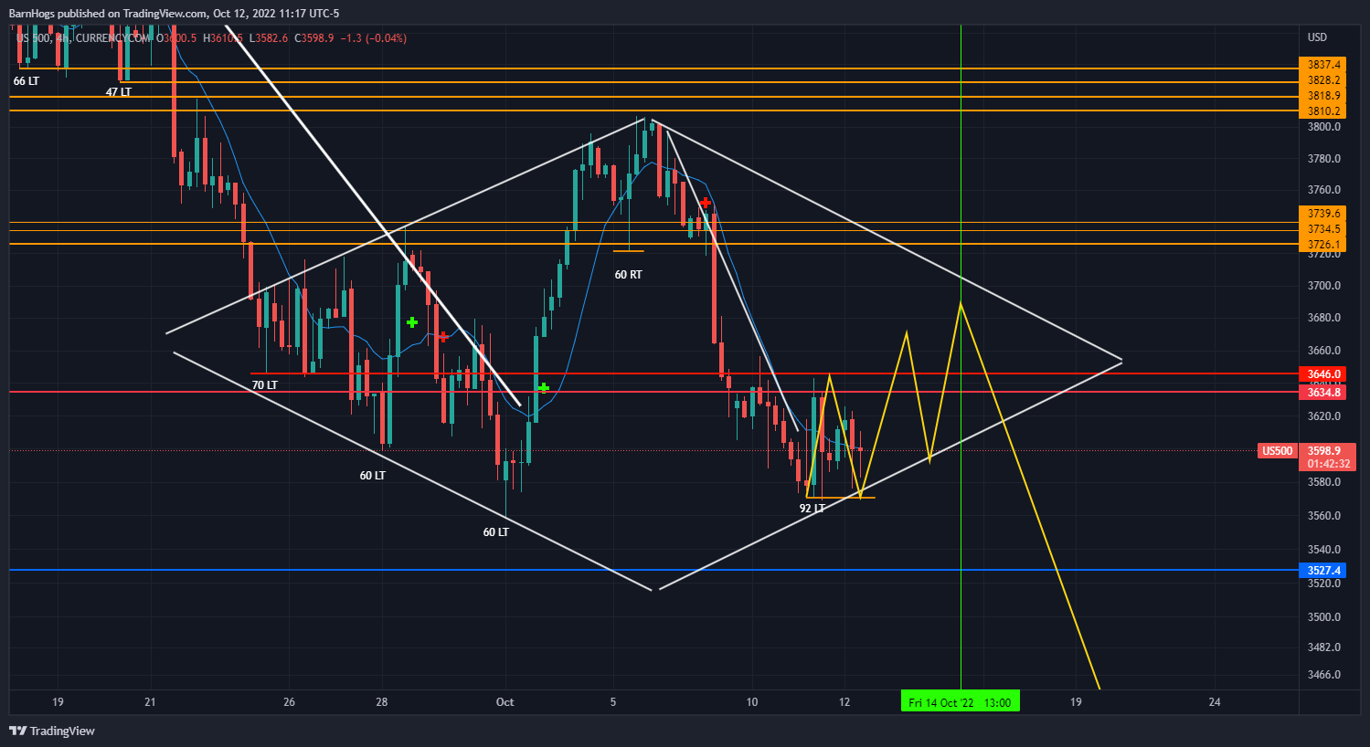 Clayton on Twitter "It really is in limbo land, but I'm assuming this