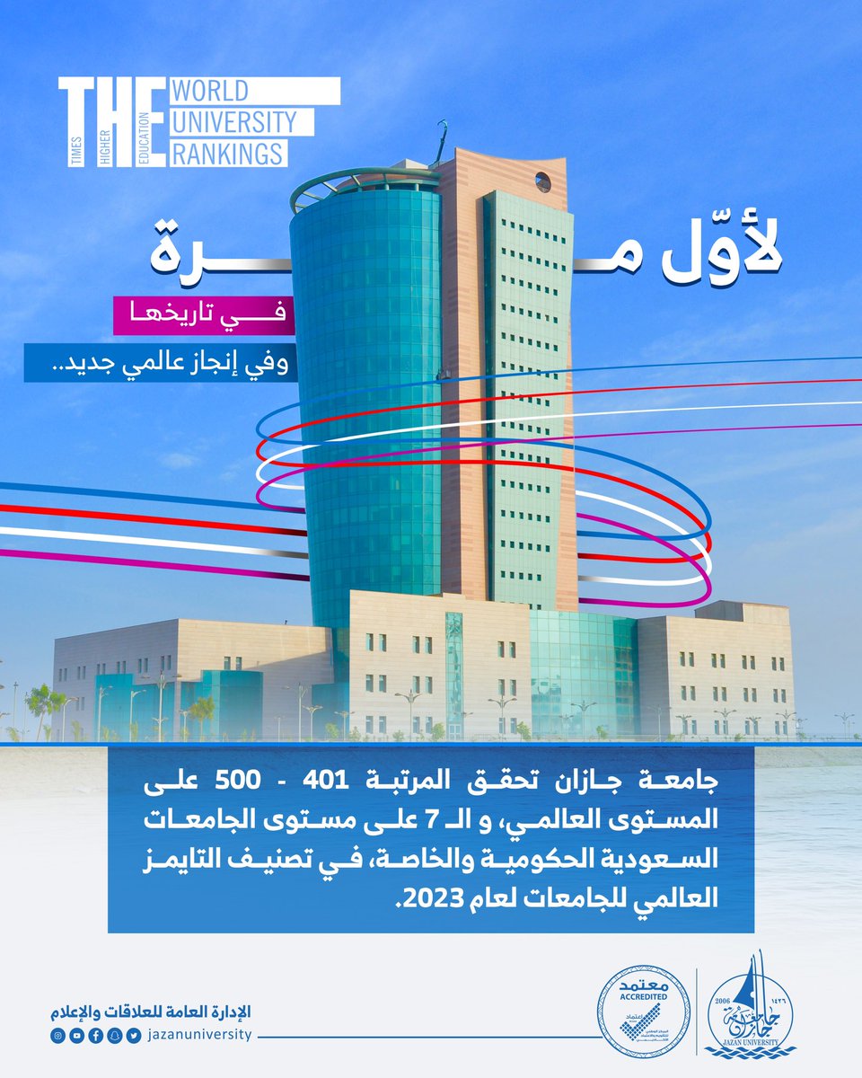 JazanUniversity's tweet photo. لأول مرة في تاريخها..
وفي إنجاز عالمي جديد..
#جامعة_جازان تحقق المرتبة 401 - 500 على المستوى العالمي، والـ 7 على مستوى الجامعات السعودية الحكومية والخاصة، في تصنيف التايمز العالمي للجامعات لعام 2023.
وتبارك الجامعة لجميع منسوبيها وطلبتها وخريجيها، وأهالي منطقة جازان هذا الإنجاز. https://t.co/hO2WLfiZQa