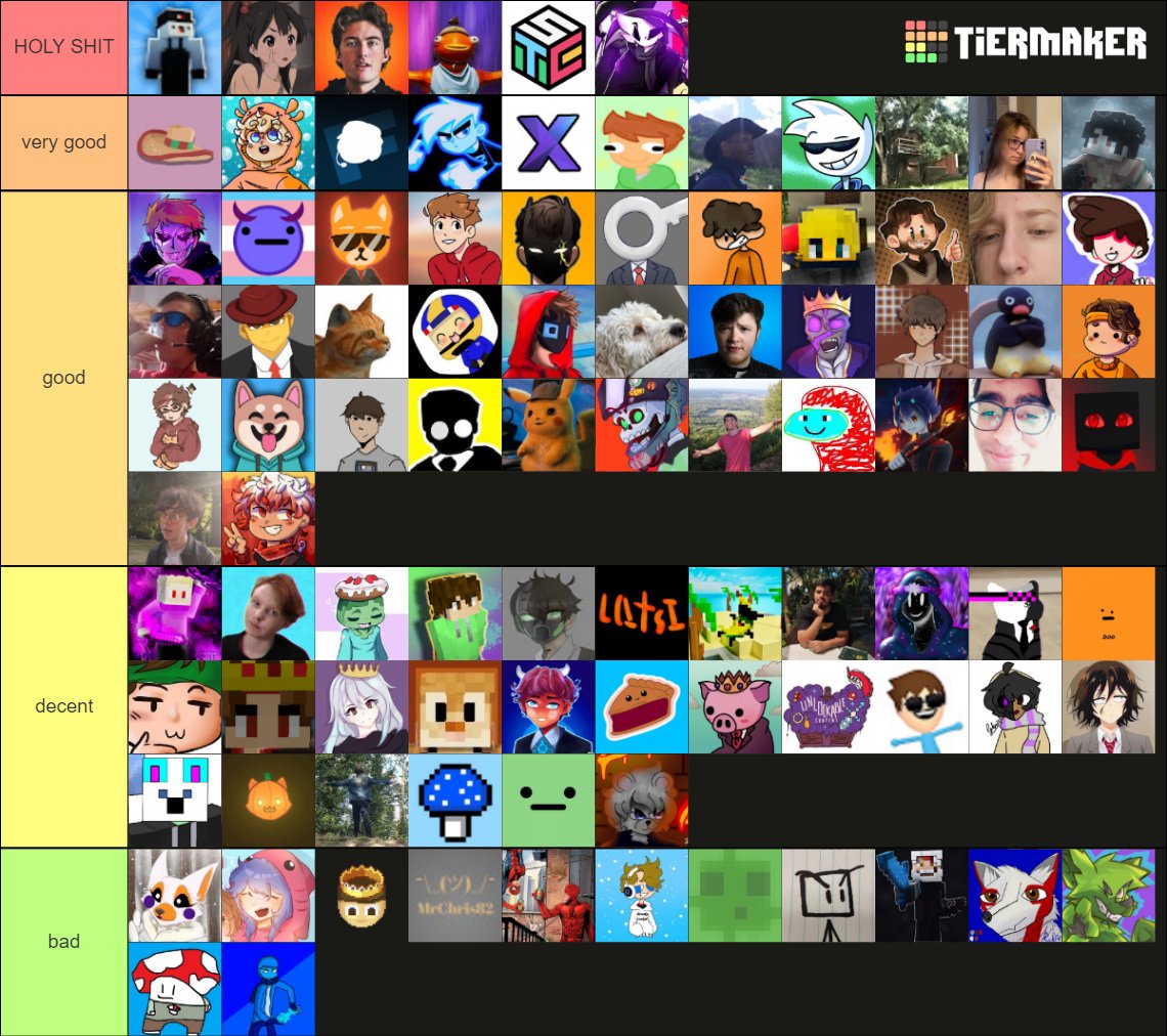 Very Good Tier List (Roblox) 