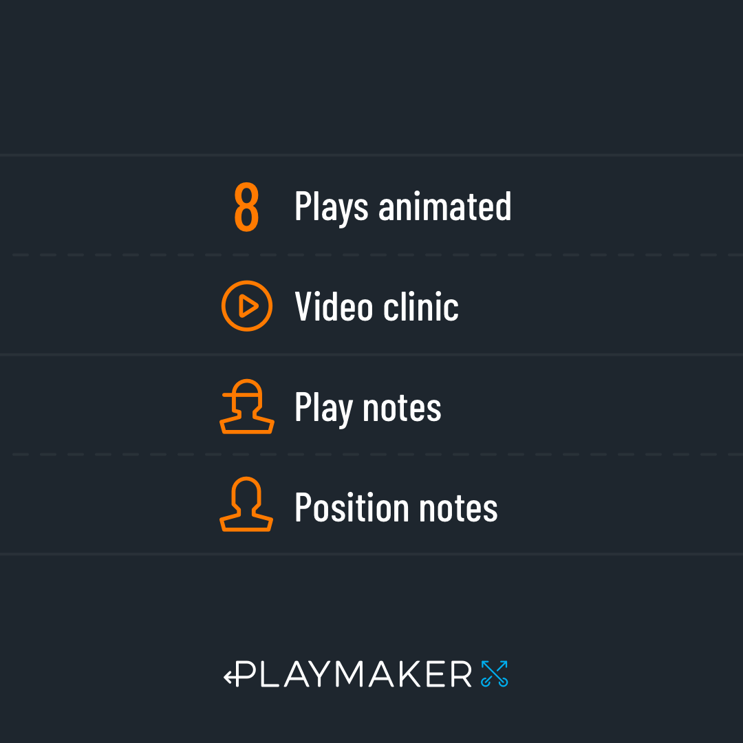 FlagPlaymaker's tweet photo. The SPARK Playbook is an offense for 6U &amp; 8U teams. Includes a video clinic explaining how to install in 1 practice, the simplicity of a single formation, smart design to make sure everyone gets the ball &amp; how to manage play calling without huddle chaos.

https://t.co/x48ToaRGiH https://t.co/jdBx2xew86
