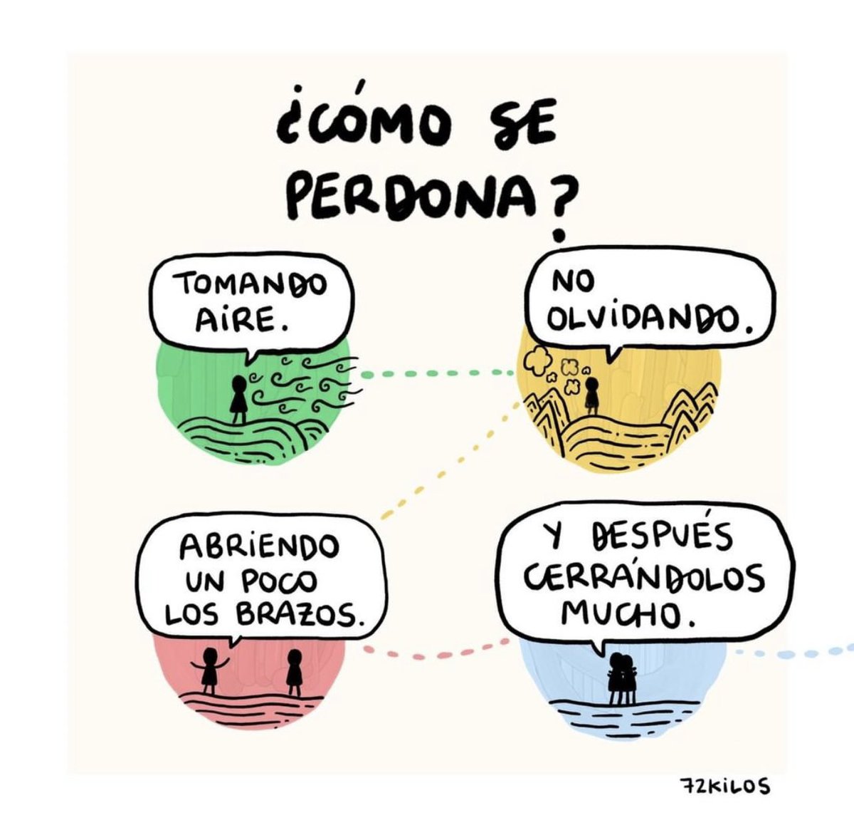 dilocondibujos_'s tweet photo. https://t.co/Mk3eVpTzfj