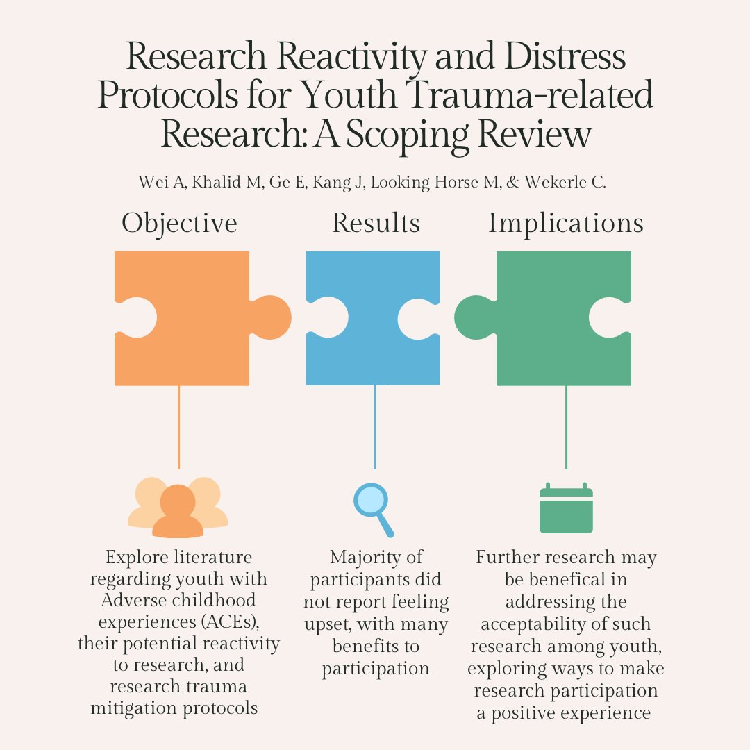 Understanding how #research participation can impact the mental health and wellbeing of
#youth who experienced adverse childhood experiences (ACEs) are important for informing
future trauma-related research. 
<a href="/DrWekerle/">Dr.Christine Wekerle</a>
 
 #trauma #mood #anxiety #mentalhealth  #support
#awareness