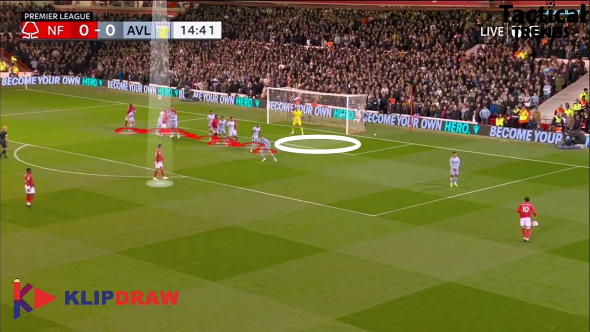 tacticaltrends1's tweet photo. #EPL_Tactical_Trends
Thread: Nottingham Forrest set-piece’s goal vs Aston Villa .. “ cross to the space “
-9 defenders from Villa Vs 5 attackers from Forrest
The animations provide by @KlipDraw
discount👉 https://t.co/VDL4XVpp0q https://t.co/WfuGPiIFew