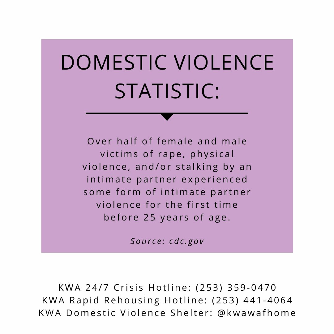 KWACares's tweet photo. TW/CW. DV Statistic of the Day: Over half of female and male victims of rape, physical violence, and/or stalking by an intimate partner experienced some form of intimate partner violence for the first time before 25 years of age. Source: https://t.co/BQnjLoljQe https://t.co/Blmhs6HVIE