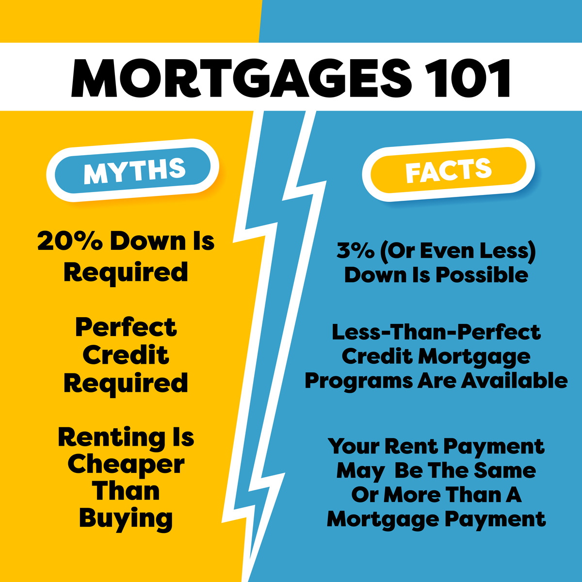 barcodefin's tweet photo. Want to learn more? Reach out today — we're experts at breaking down the myths and giving you the information you need to determine whether homeownership is the right option for you. https://t.co/EuzM1o0xOF
