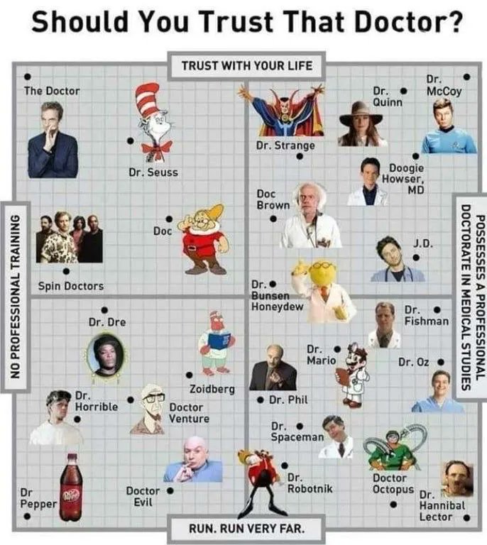 Very helpful #Infographic shows us how trustworthy different doctors are. Source: buff.ly/2Sx3KeT