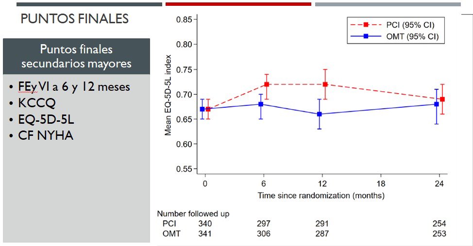Residencia de Cardiología Hospital Cosme Argerich tweet media