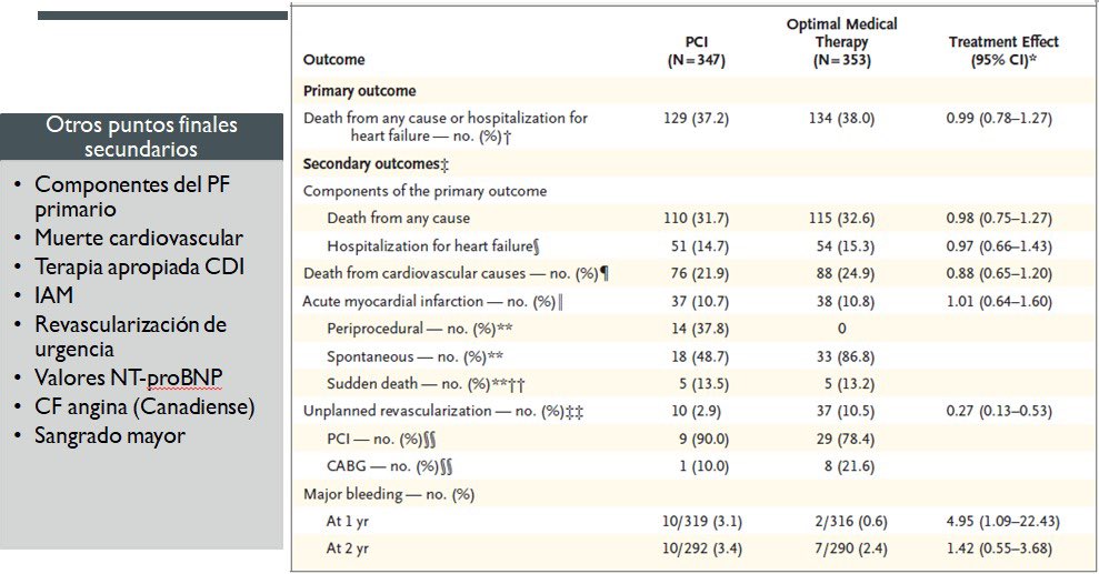 Residencia de Cardiología Hospital Cosme Argerich tweet media
