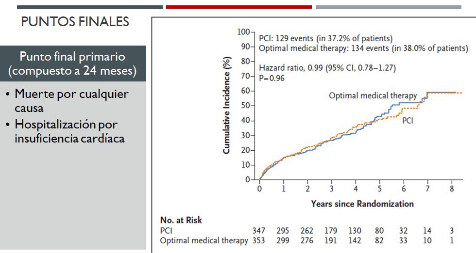 Residencia de Cardiología Hospital Cosme Argerich tweet media