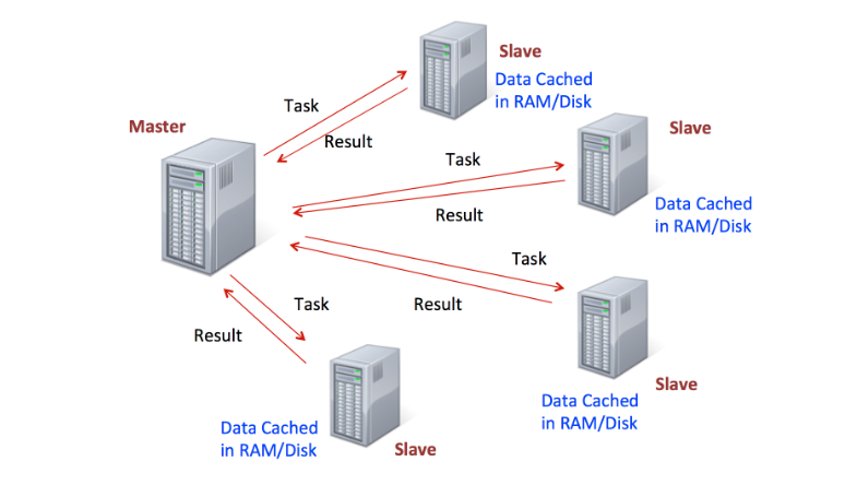 (ثريد)

قد سمعتو بمصطلح البيانات الكبيرة؟
وجا على بالكم طالما هي كبيرة كيف ممكن اننا نحلل ونتعامل مع...