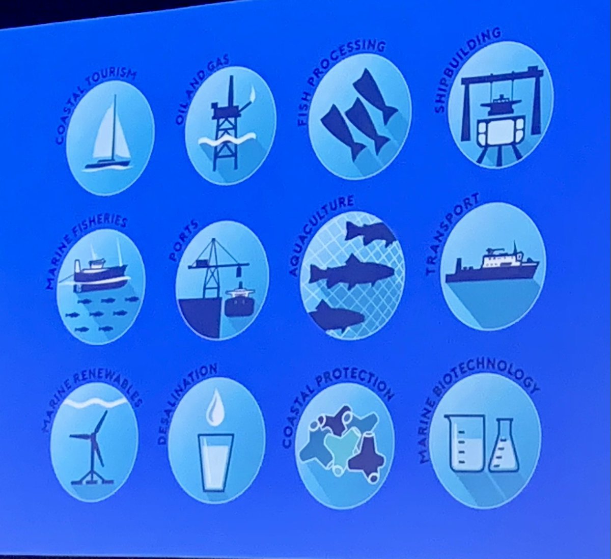 Thanks <a href="/H2020_coastal/">COASTAL</a> for sharing your journey, case studies and outcomes today. Let’s hope the policy makers take up the vital insights unearthed by so many amazing academics.