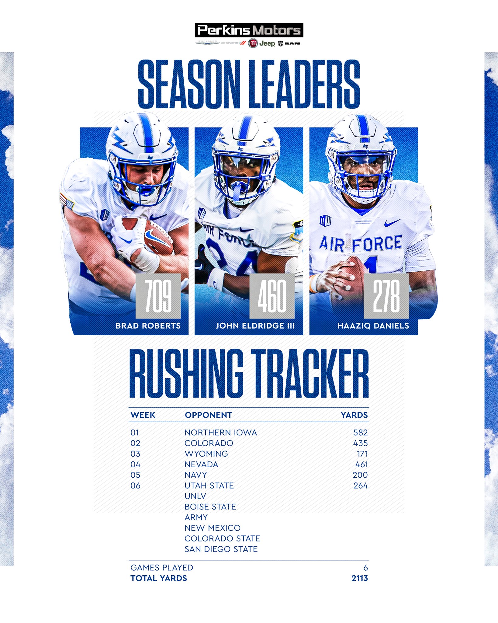 Air Force Football Recruiting (AF_FBRecruiting) / Twitter