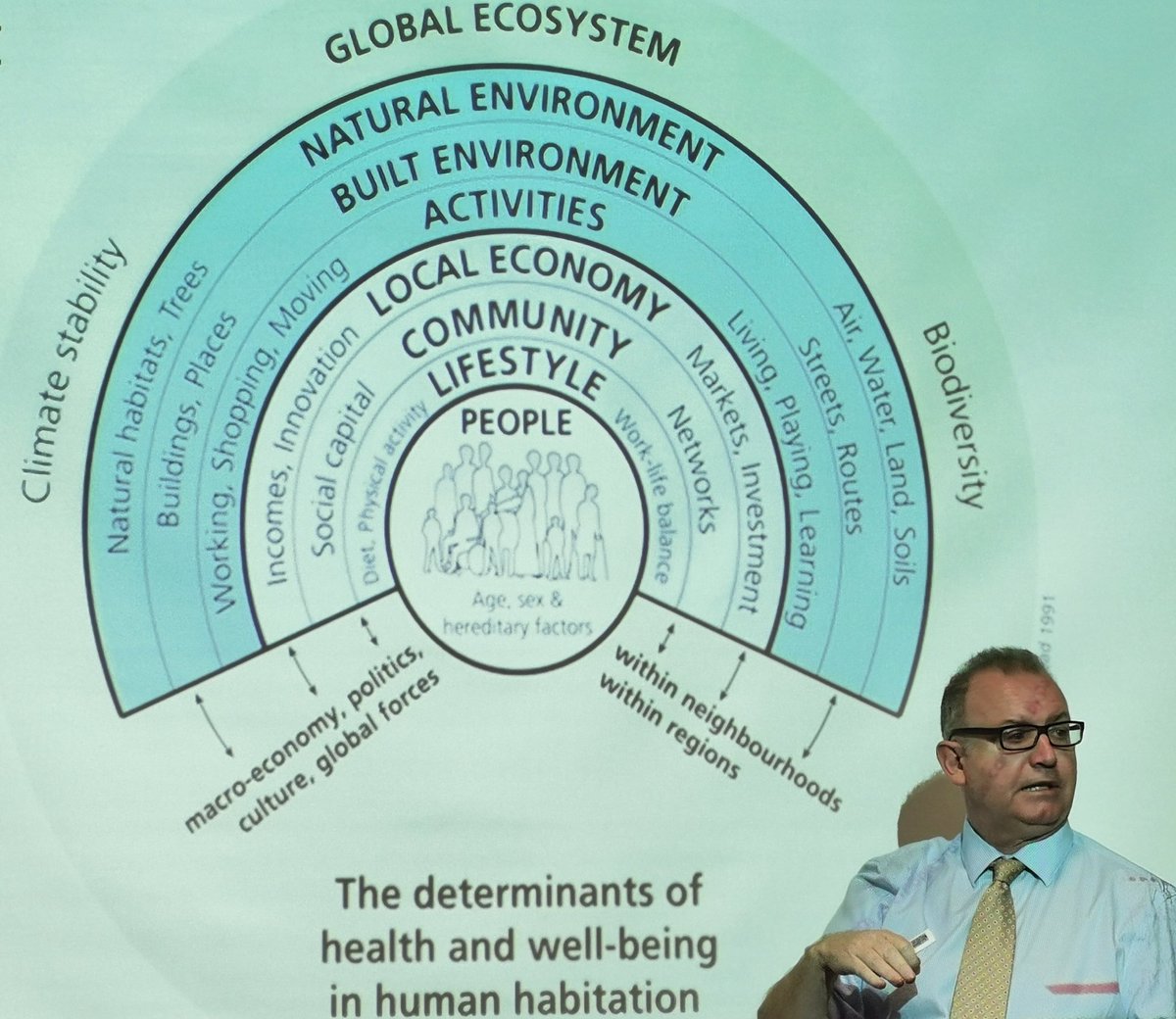 Looking at models to inform a #sustainable approach to #enterprise #entrepreneurship and #employability @ProfJonFairburn @EEUK event @SalfordUni