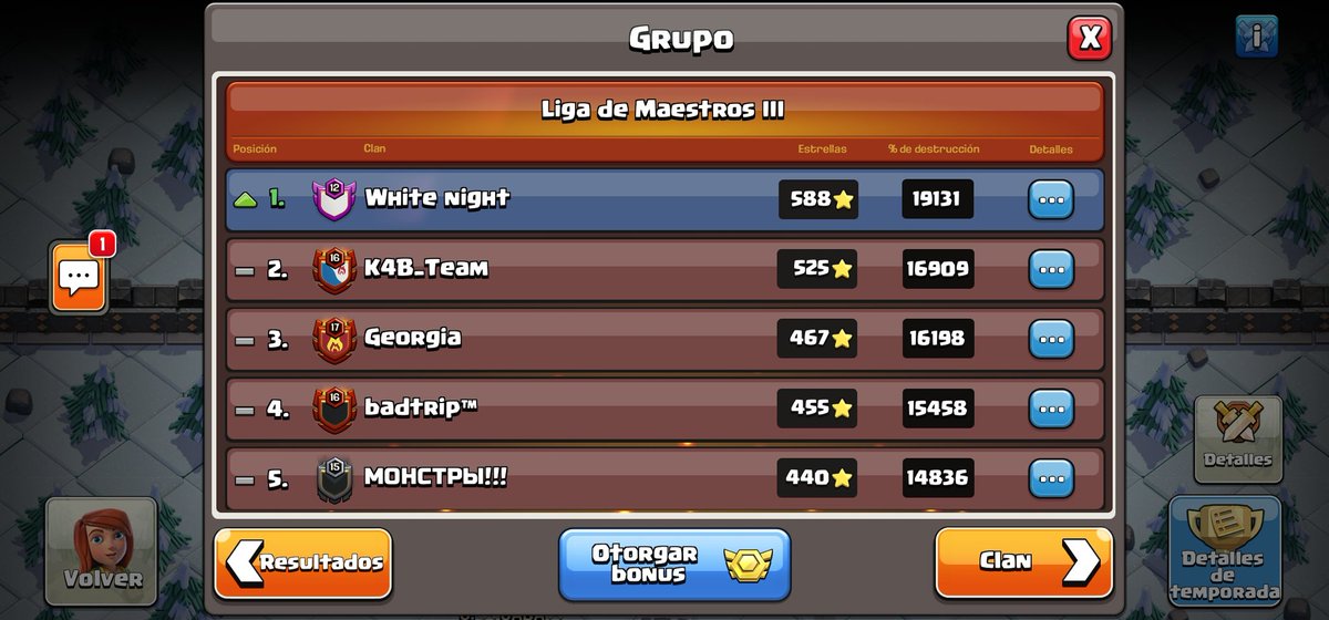 Esta liga pasada ascendimos y nuestra cantera Black Night tambien💪💪💪.
El mes que viene más... y mejor!!!