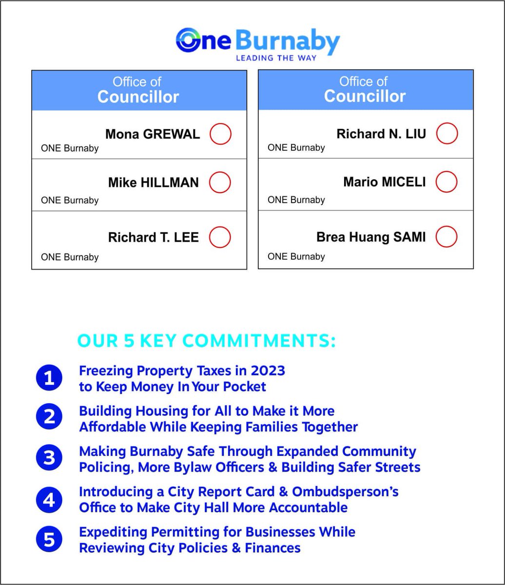 MP <a href="/terrybeech/">Terry Beech 黃志峰</a>, love to hear your thoughts as it relates directly to you. In last nights debate, <a href="/burnabypietro/">pietro calendino</a> blames the liberal federal for the housing crisis in #burnaby. We clearly disagree. BCA has had majority control of city for 34 yrs. They had over 3 decades to fix it.