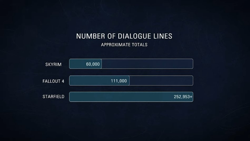 Idle Sloth💙💛 on Twitter: "Summary: • 250,000+ lines of dialogue • Your