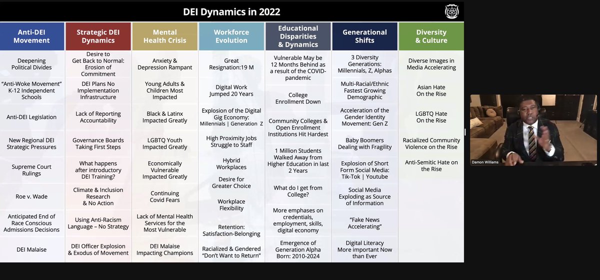 From the minute I met <a href="/DAWPHD/">Damon A Williams PhD</a> at <a href="/UMich/">University of Michigan</a> back in 2001, he has been a caring friend &amp; a fierce advocate for the work of diversity, equity, inclusion, justice. He provided an excellent overview of the fraught landscape for #DEI work in 2022 as part of todays #NIXLA webinar. Zoom in!