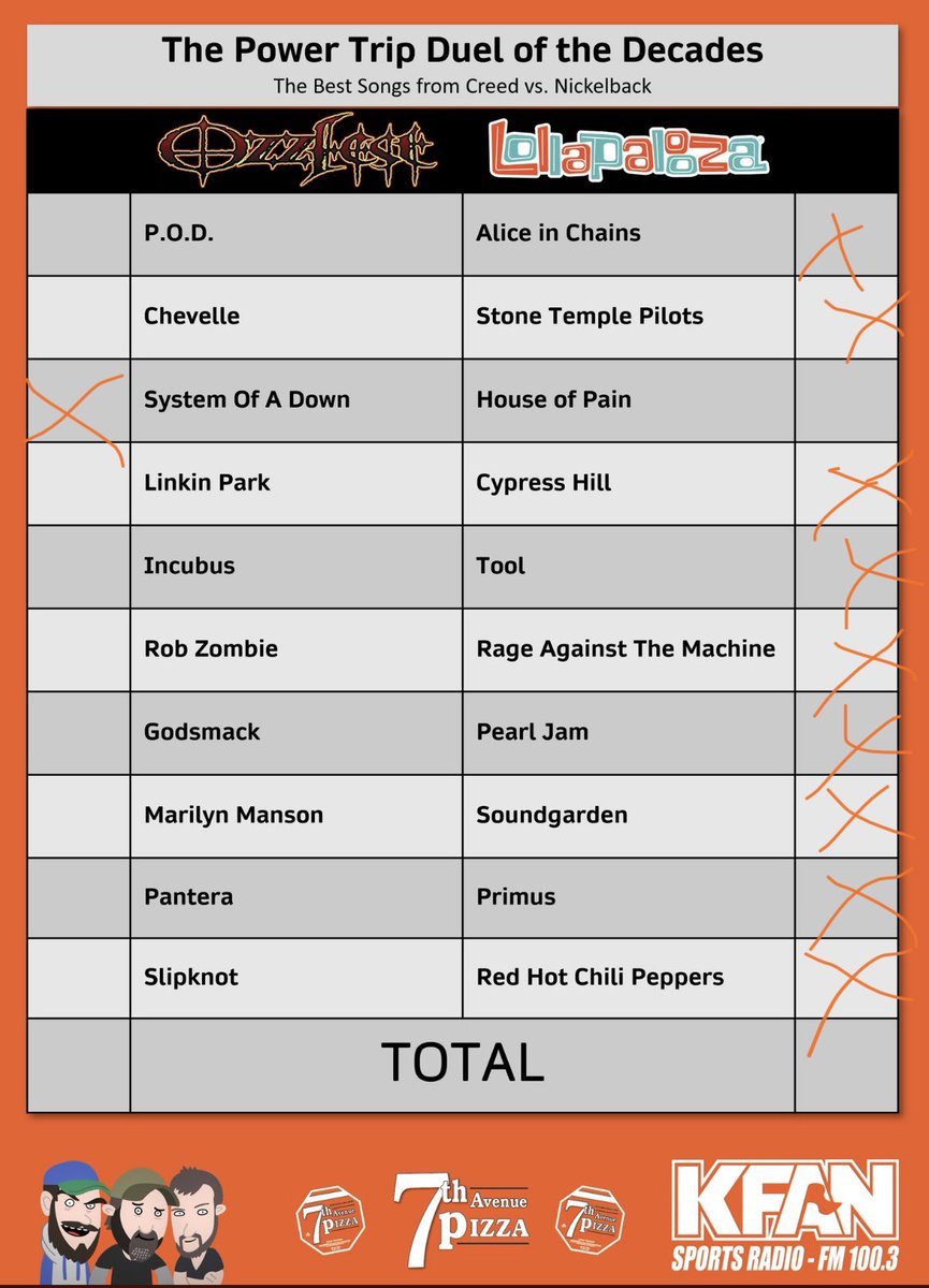 OriginalSmythe's tweet photo. @PowerTripKFAN @7thavenuepizza Dang near a clean sweep for me: https://t.co/CaRSz7VKqN