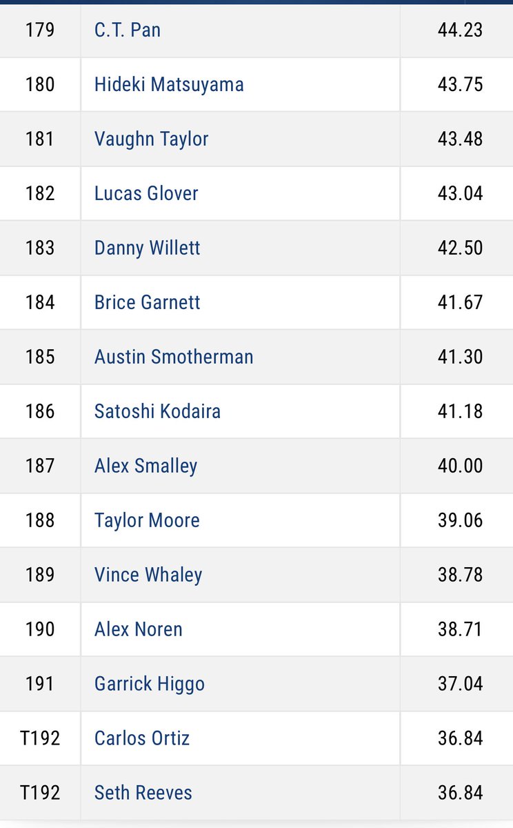 Fit_For_Golf's tweet photo. This just blew my mind.

You’ve probably heard that PGA Tour average is approx 50% make rate from 8 feet. 

What I didn’t know is how much variation there was. 

Top and bottom page ⬇️

https://t.co/mDVhjhqtj0 https://t.co/o2JphtRkO9