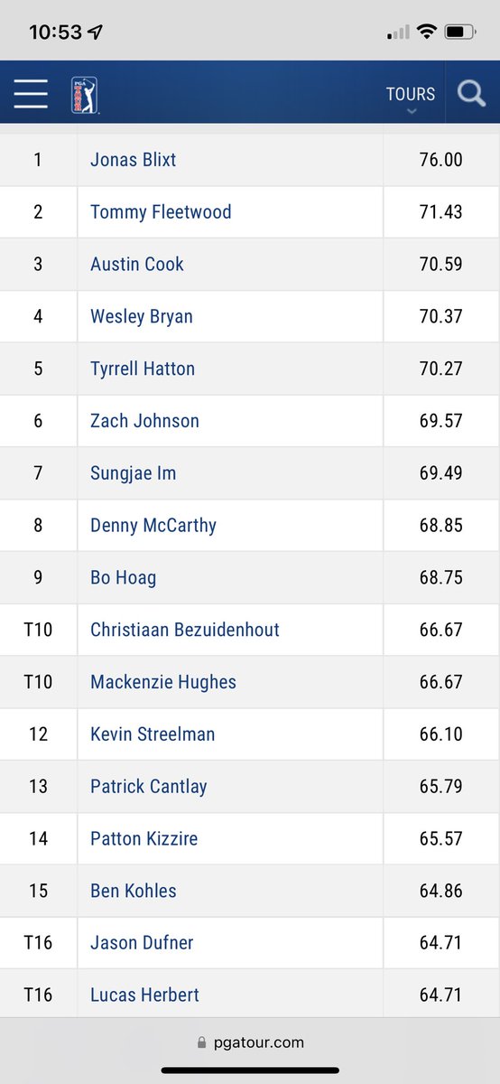 Fit_For_Golf's tweet photo. This just blew my mind.

You’ve probably heard that PGA Tour average is approx 50% make rate from 8 feet. 

What I didn’t know is how much variation there was. 

Top and bottom page ⬇️

https://t.co/mDVhjhqtj0 https://t.co/o2JphtRkO9