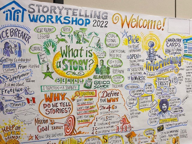 NACHC_JPatnosh's tweet photo. Great to have #FQHCs part of @CVSHealth Health Zones projects with @NACHC this week for a "Storytelling Workshop". Welcome @Primary1health @ValleywiseHthF @The_Charter_Oak @FHCGA_ and @Clinica_1971 #CHCsInnovate #ValueCHCs https://t.co/pd4hBasS0w https://t.co/LAlAwIlmoL