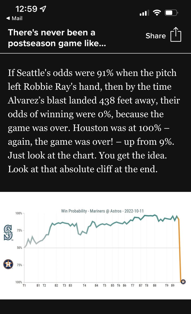 This is one of the reasons I love baseball.. The game is never ‘over’ before it’s truly over.. Your team can always come even to the very last out of the very last inning.