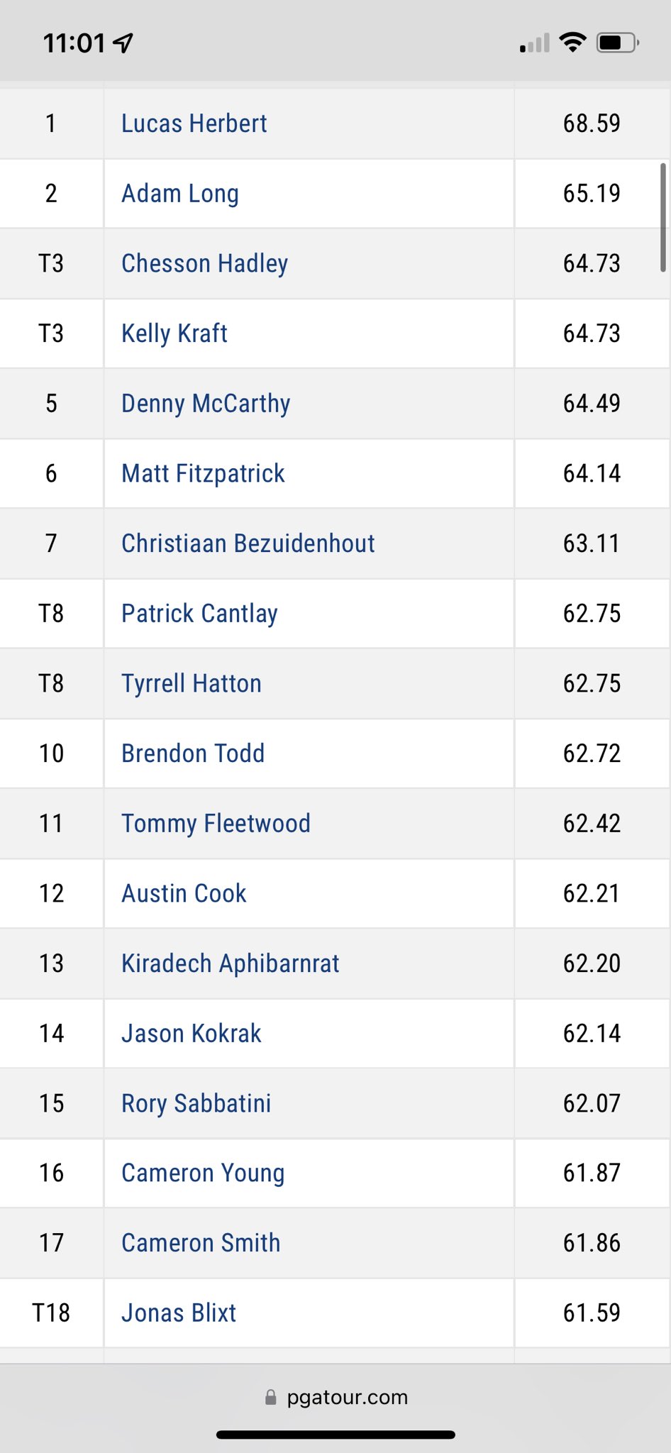 Fit For Golf Mike Carroll 🏋🏻‍♂️🏌️‍♂️ on Twitter "This just blew my