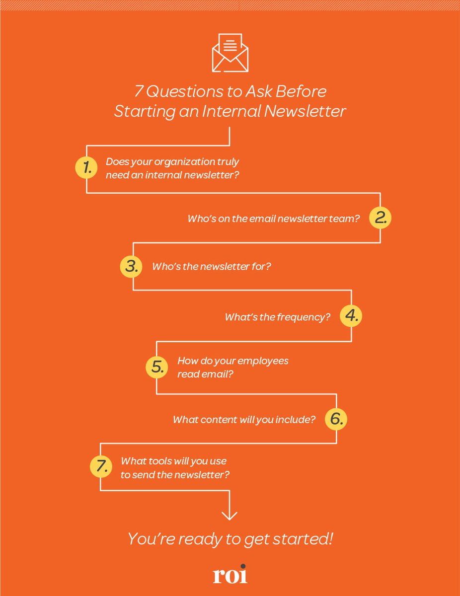 ROI Communication tweet media