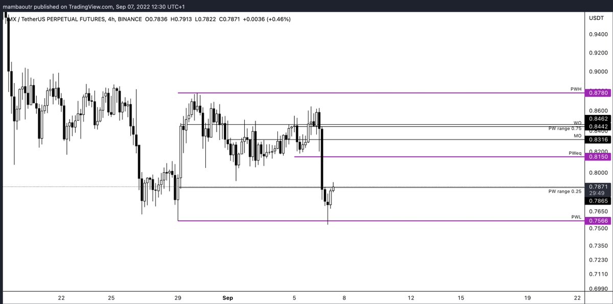 Hap Bilgi:
Geçen hafta btc chartını atarken de söylemiştim. Tekrarında fayda var. Gün içi trade eden birisiyseniz, hafta başında geçen hafta oluşan mumu range olarak belirlemenizde fayda olacaktır. 
Ekstra, RH-EQ arası bir range, EQ-RL arası da başka bir range mi acaba? 
Örneğin,