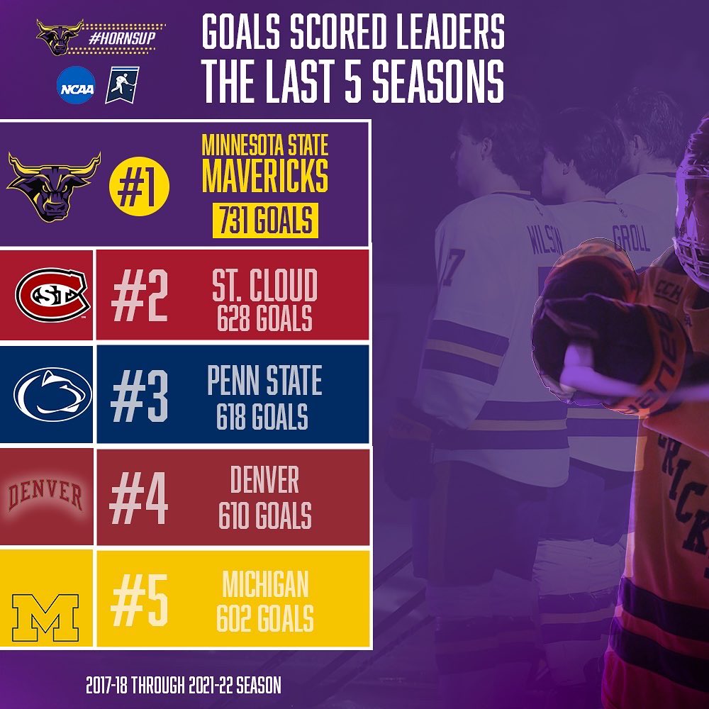 Minnesota State Hockey on Twitter "https//t.co/5g8nnOg1Wr" / Twitter