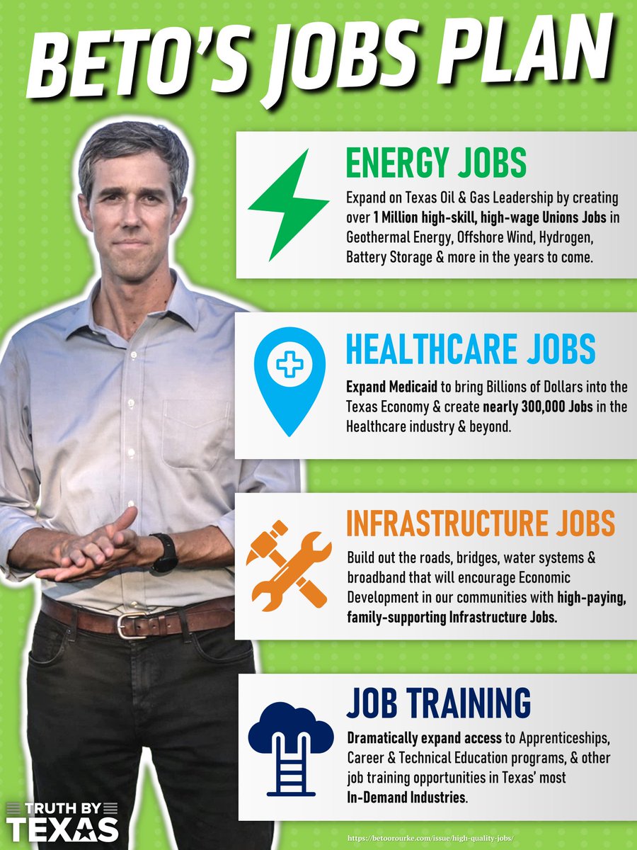 Democrat Beto O’Rourke wants to ensure the *Best Jobs in America* are created in Texas Please RT to share with Texas Voters! 🔁 #BetoForTexas