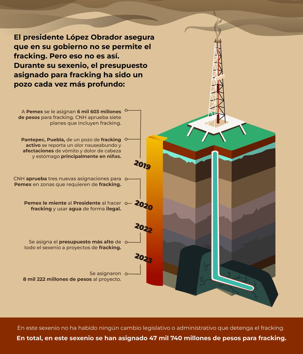 NoFrackingMx tweet picture